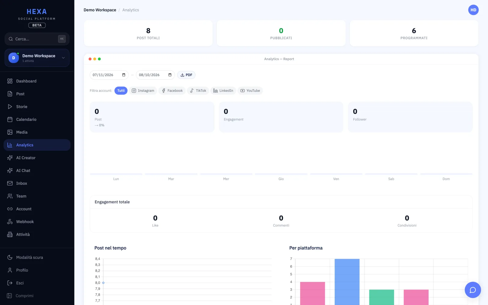 Analytics avanzati